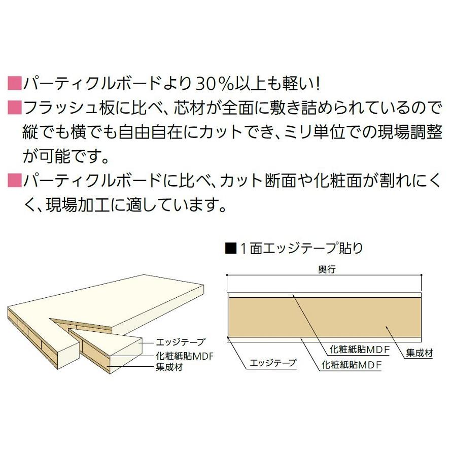 アートランバーO　DIY アートランバーSタイプ 旧アートランバーOタイプ 加工パーツ 片面ダボ
