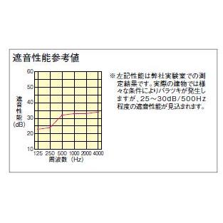DAIKEN 防音ドア Wタイプ G30 / 片開き AXデザイン 固定枠(113) 製品高