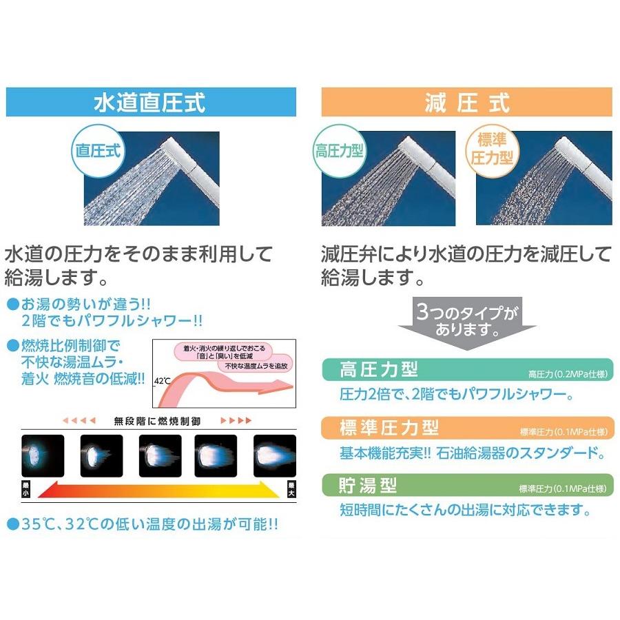 CHOFU 石油給湯器 エコフィール EHI-3867SG 屋外タイプ IR-30V 音声リモコン付き 拡散排気筒付き 給湯専用 減圧式標準圧力型 標準タイプ 長府製作所｜clair｜07