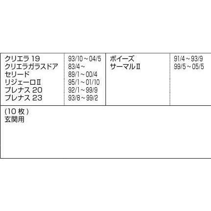 ☆A☆様 確認用ページ SBI】反映状況テストに伴う設定項目の確認依頼』というメールに