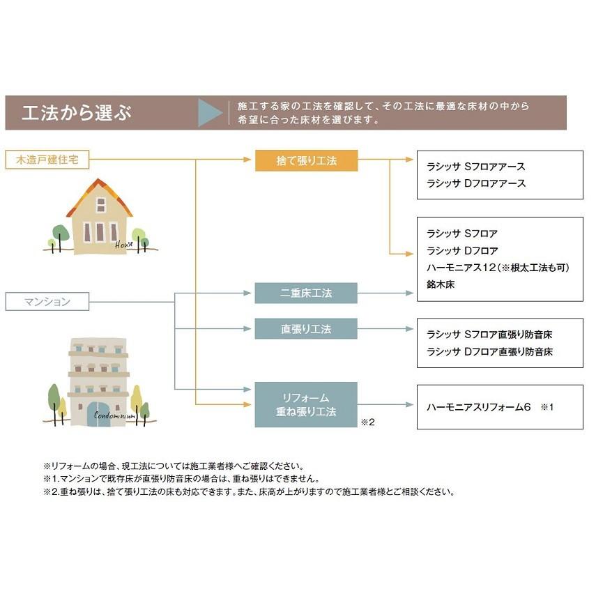 ラシッサD フロアアース 床材 木目タイプ 151 DE-2B / DE-2G 6枚入り 1坪タイプ 捨て張り工法 LIXIL リクシル TOSTEM トステム | LIXIL | 03