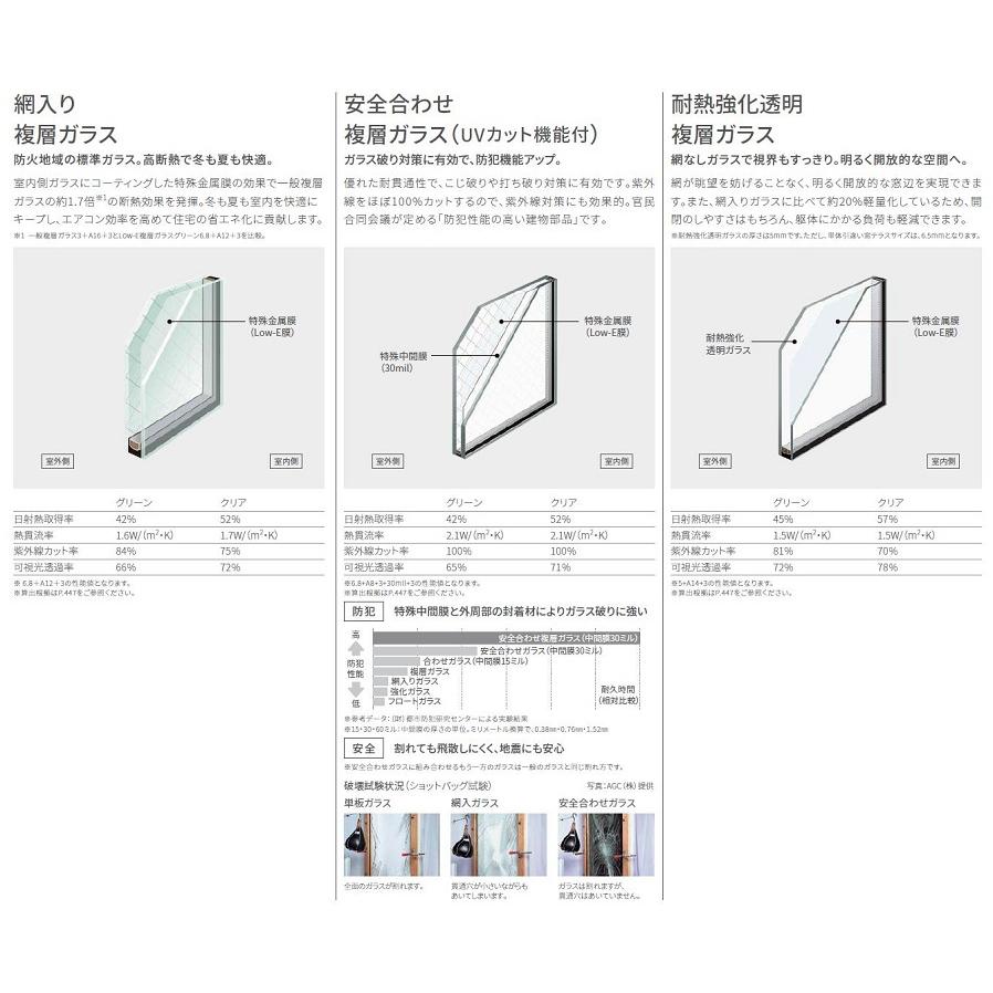 防火戸FG-L 高所用横すべり出し窓 電動ユニット Low-E複層ガラス 防火戸FG-L 高所用横すべり出し窓 電動ユニット Low-E複層ガラス