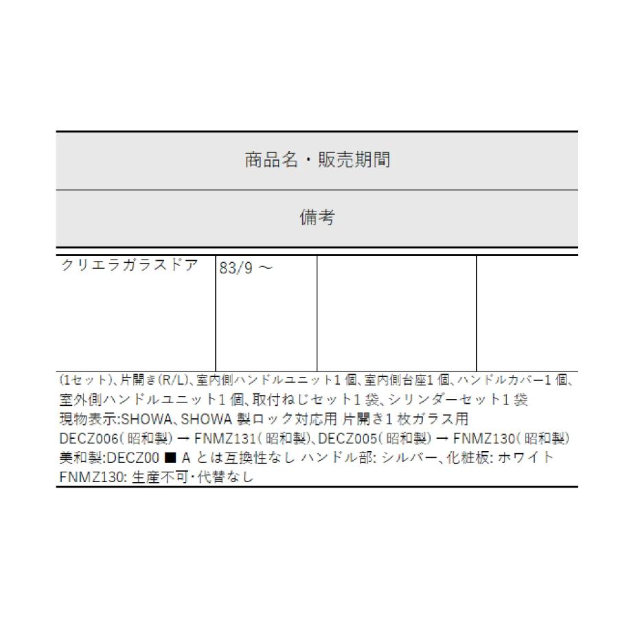 押板ハンドルS( 片開き) / (1 セット) 部品色:シルバー FNMZ131　 交換用 部品 Lixil リクシル TOSTEM トステム |  | 02