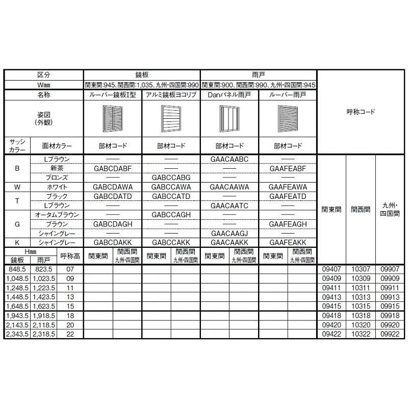 リフォーム雨戸 雨戸一筋 半外付型 Danパネル雨戸 新寸法 09922 W：945mm × H：2318.5mm 九州・四国間 LIXIL リクシル TOSTEM トステム |  | 01