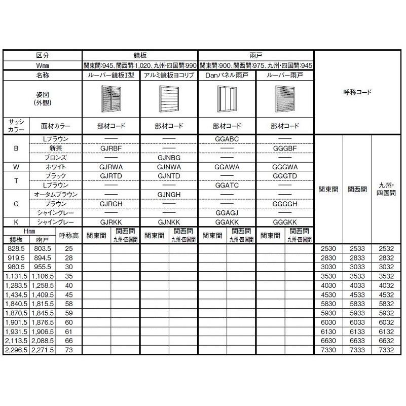 リフォーム雨戸 雨戸一筋 半外付型 Danパネル雨戸 7330 W：900mm × H：2271.5mm 関東間 LIXIL リクシル TOSTEM トステム |  | 01
