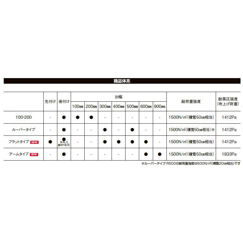 スリムアートアームタイプA900 ユニットひさし18009 W：2075mm × D：900mm 後付け マドサイズ LIXIL リクシル TOSTEM トステムの画像