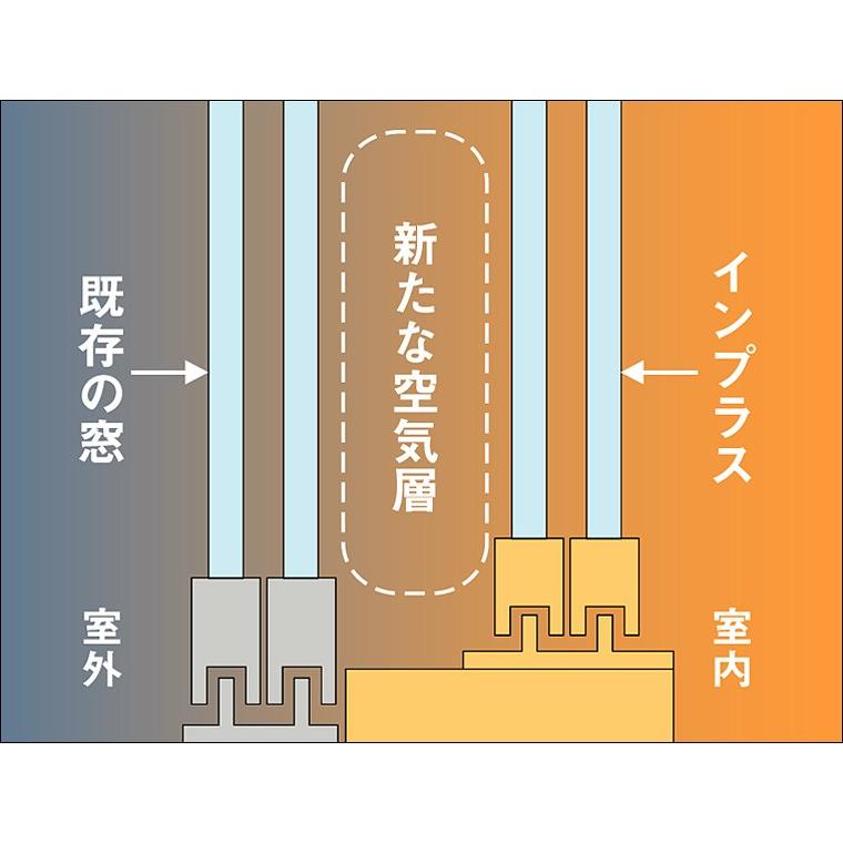 インプラス 引違い窓 2枚建 一般複層型ガラス(不透明) W：550