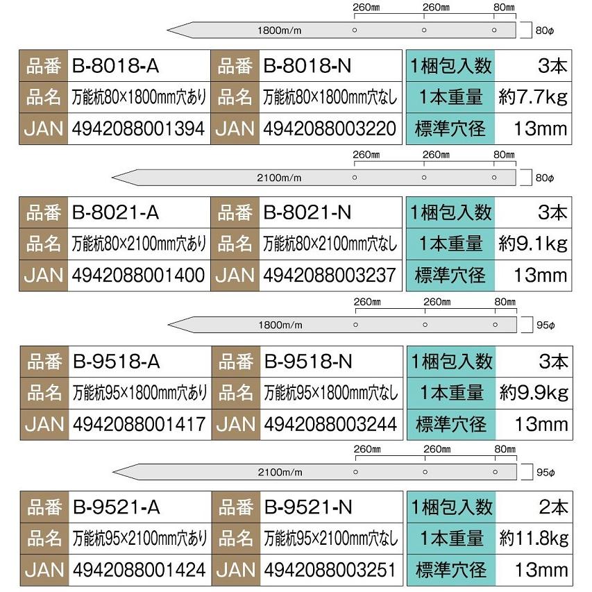 樹脂製 万能杭 φ55 × 1,200mm (中) / 9本入り B-5512-■ 大研化成工業 |  | 03