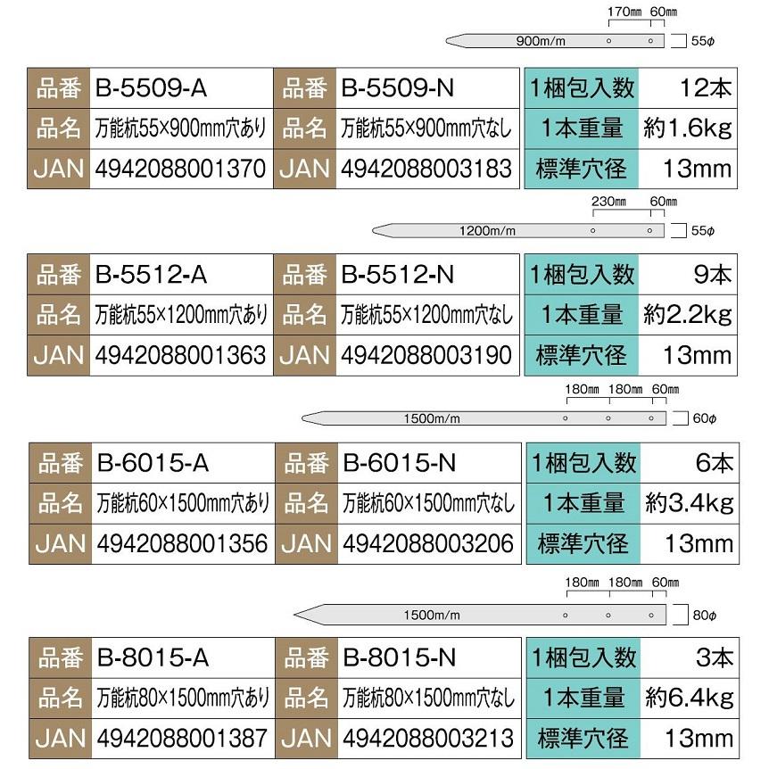 樹脂製 万能杭 φ95 × 2,400mm  / 2本入り B-9524-■ 大研化成工業 |  | 02