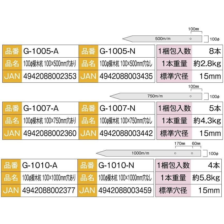 樹脂製 100φ擬木杭 φ100 × 500mm / 8本入り G-1005-■ 大研化成工業 |  | 03