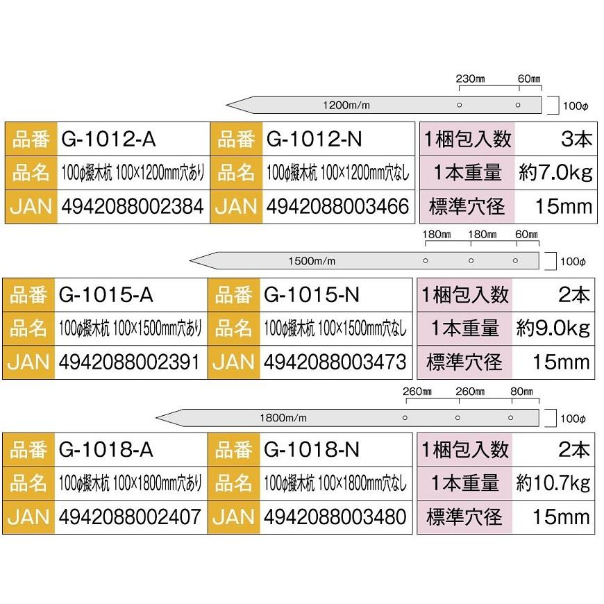 樹脂製 100φ擬木杭 φ100 × 1,800mm / 2本入り G-1018-■ 大研化成工業 |  | 04