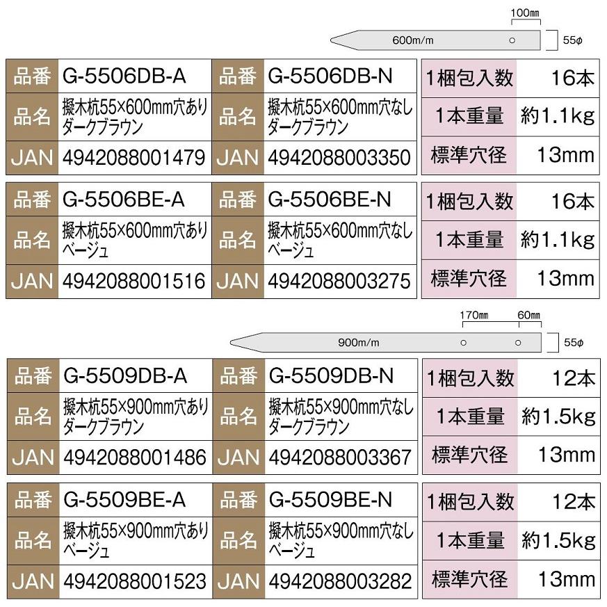 樹脂製 擬木杭 φ60 × 1,500ｍｍ 6本入り G-6015DB-■ / G-6015BE-■ 大研化成工業 |  | 03