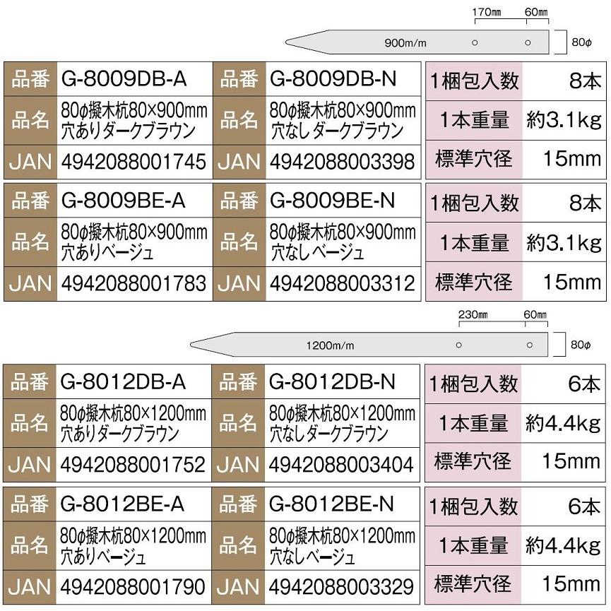 樹脂製 80φ擬木杭 φ80 × 1,200mm / 6本入り G-8012DB-■ / G-8012BE-■ 大研化成工業｜clair｜04