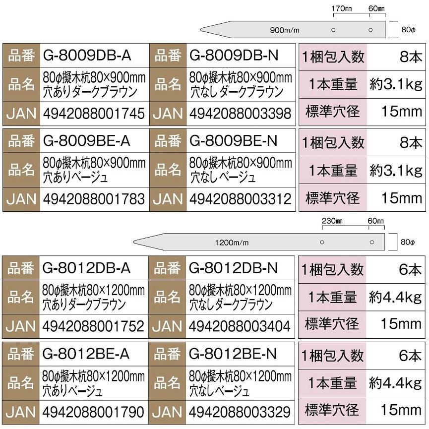 樹脂製 80φ擬木杭 φ80 × 1,500mm / 3本入り G-8015DB-■ / G-8015BE-■ 大研化成工業 |  | 03