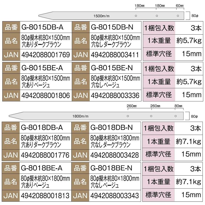 樹脂製 80φ擬木杭 φ80 × 1,500mm / 3本入り G-8015DB-■ / G-8015BE-■ 大研化成工業 |  | 04