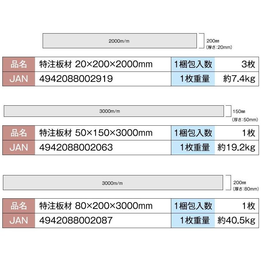 樹脂製 板材 特注サイズ 20mm × 200mm × 2,000mm / 3枚入り 大研化成工業 |  | 02