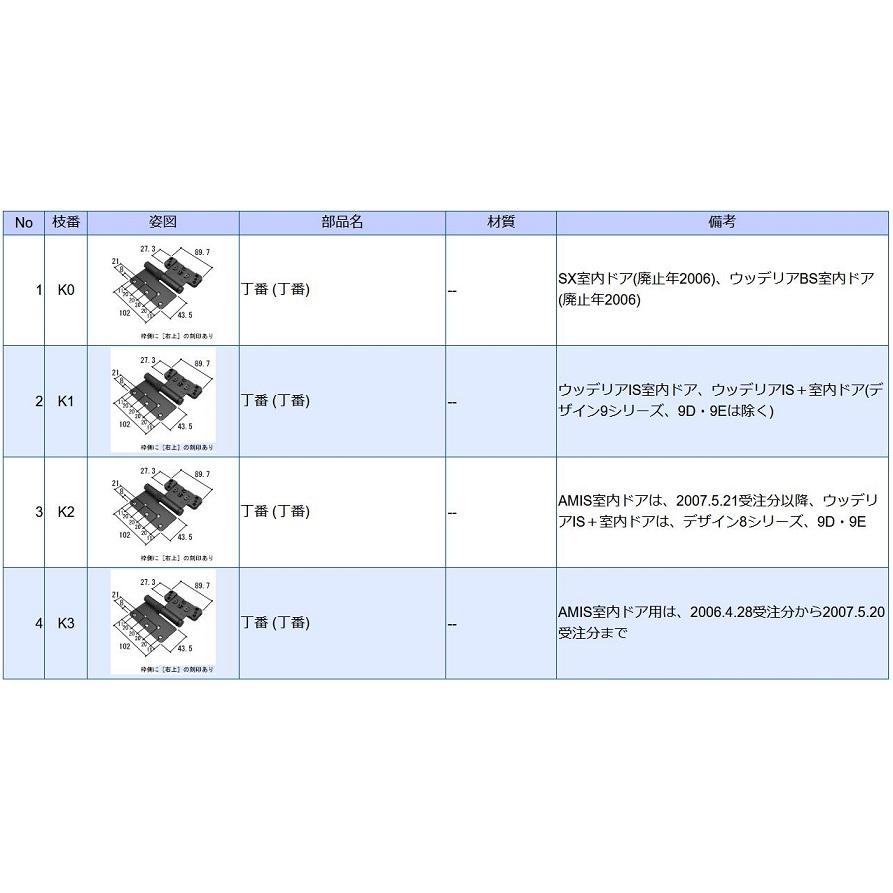 三協 アルミ 旧立山 ウッデリア右勝手 丁番 【KE0708】 ※ドア種類にご