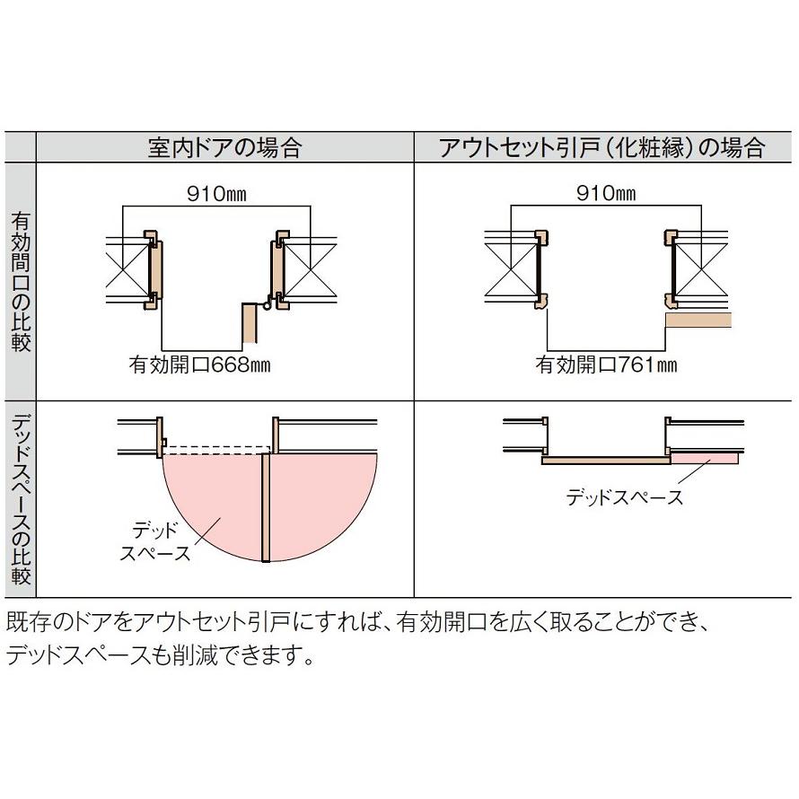 LIXIL ラシッサS アウトセットタイプ方式 片引戸_標準タイプ / 枠納まり：平入 鍵なし仕様 デザイン：LBB 特注 W：1,092〜1 ...