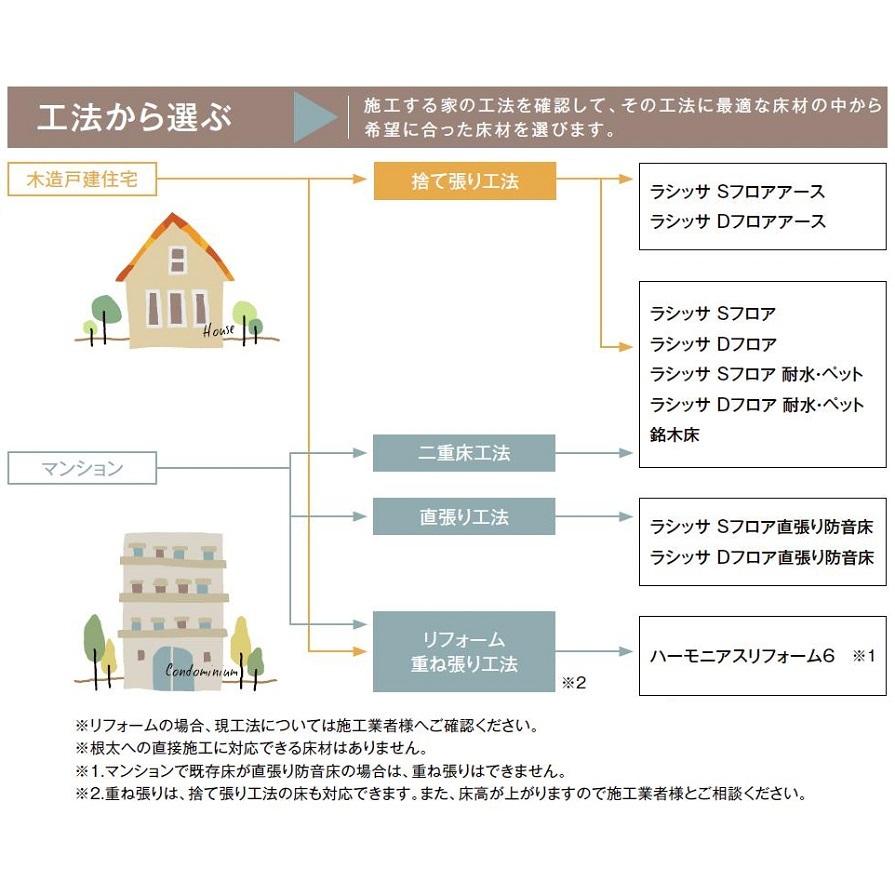 ラシッサD フロア 床材 木目タイプ 151 ND-2B / ND-2G 6枚入り 捨て張り工法 / 二重床工法 LIXIL リクシル TOSTEM トステム | LIXIL | 07