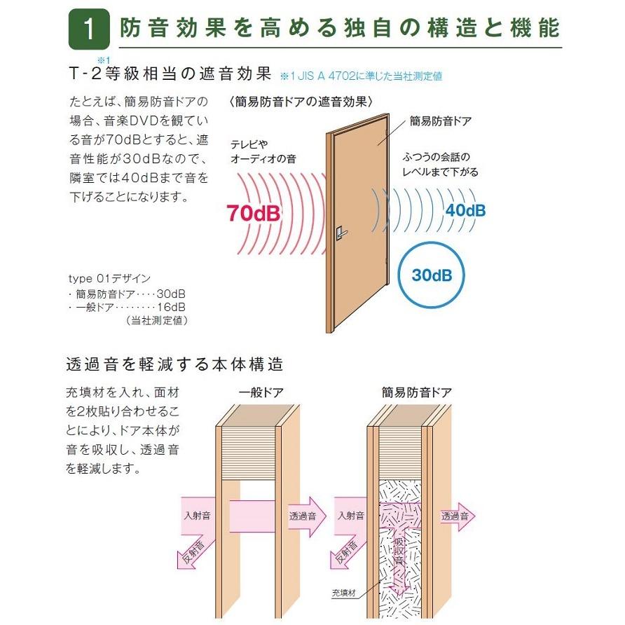 リヴェルノ 簡易防音ドア 片開きドア 鍵なし 01 75 W 750mm H 2 027mm ノンケーシング枠仕様 室内建具 三協アルミ Liv 01 75n Nc Clair 通販 Yahoo ショッピング