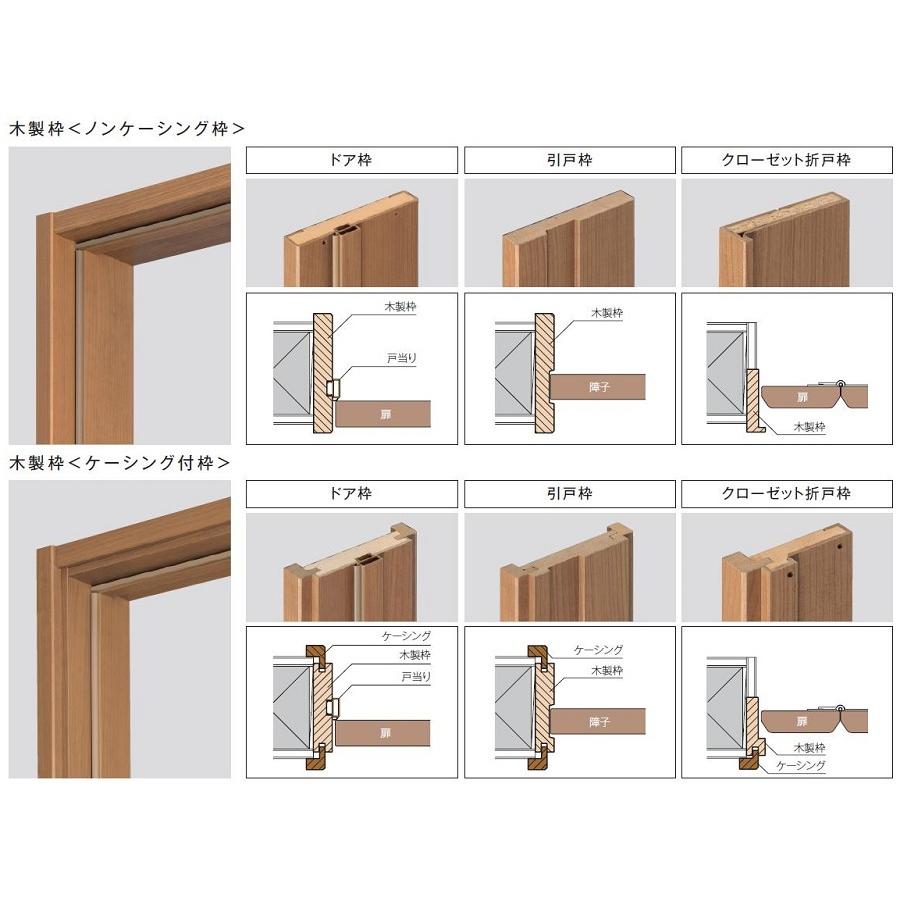 リヴェルノ 簡易防音ドア 片開きドア 鍵なし 03 75 W 750mm H 2 027mm ケーシング枠仕様 室内建具 三協アルミ Liv 03 75n C Clair 通販 Yahoo ショッピング