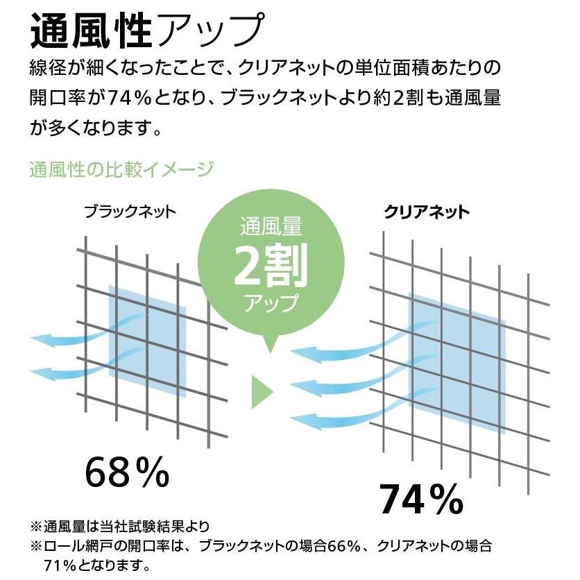 張替用網 クリアネット 2.5m × 1,470mm / 1本入り メッシュ数：24 NET24PH14025 YKK AP |  | 02