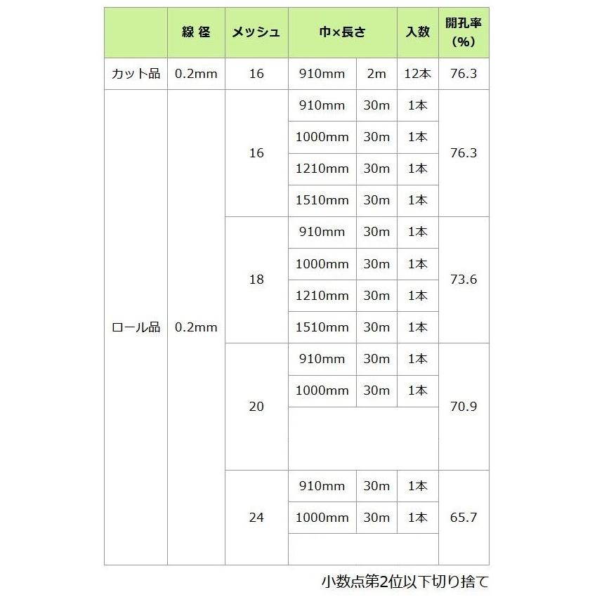 ステンレス防虫金網 線径：0.2mm / メッシュ：16 巾：1,000mm × 長さ