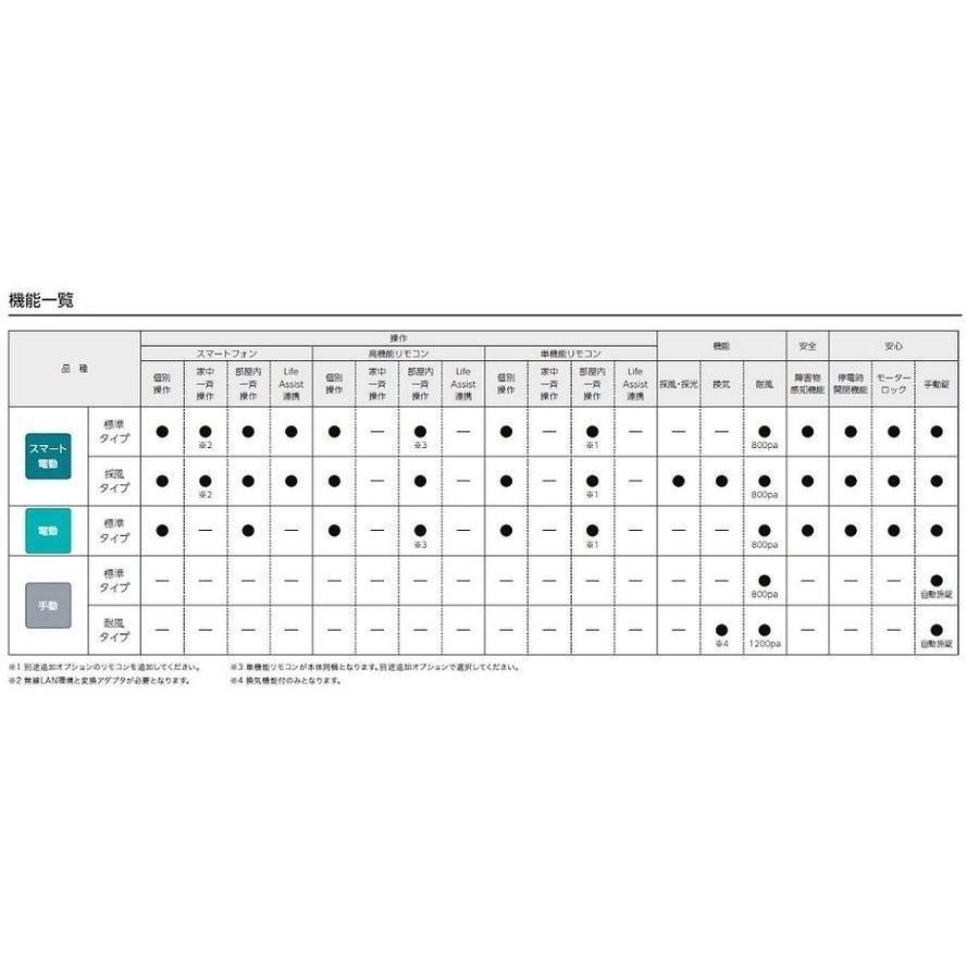 サーモスL シャッター付引違い窓 4枚建て 標準タイプ / 手動 一般複層