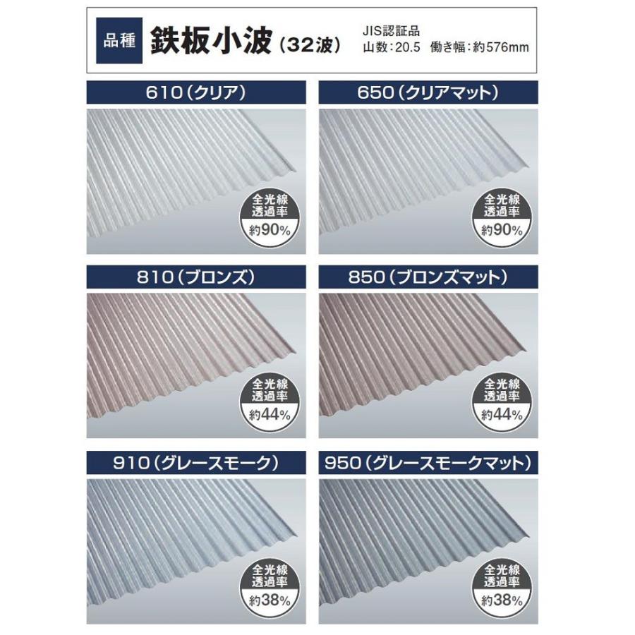 ポリカ ナミイタ 鉄板小波 32波 8尺 5枚 長さ：2，420mm × 幅：655mm 厚さ：0.7mm PCナミ32R 両面耐候 タキロンシーアイ