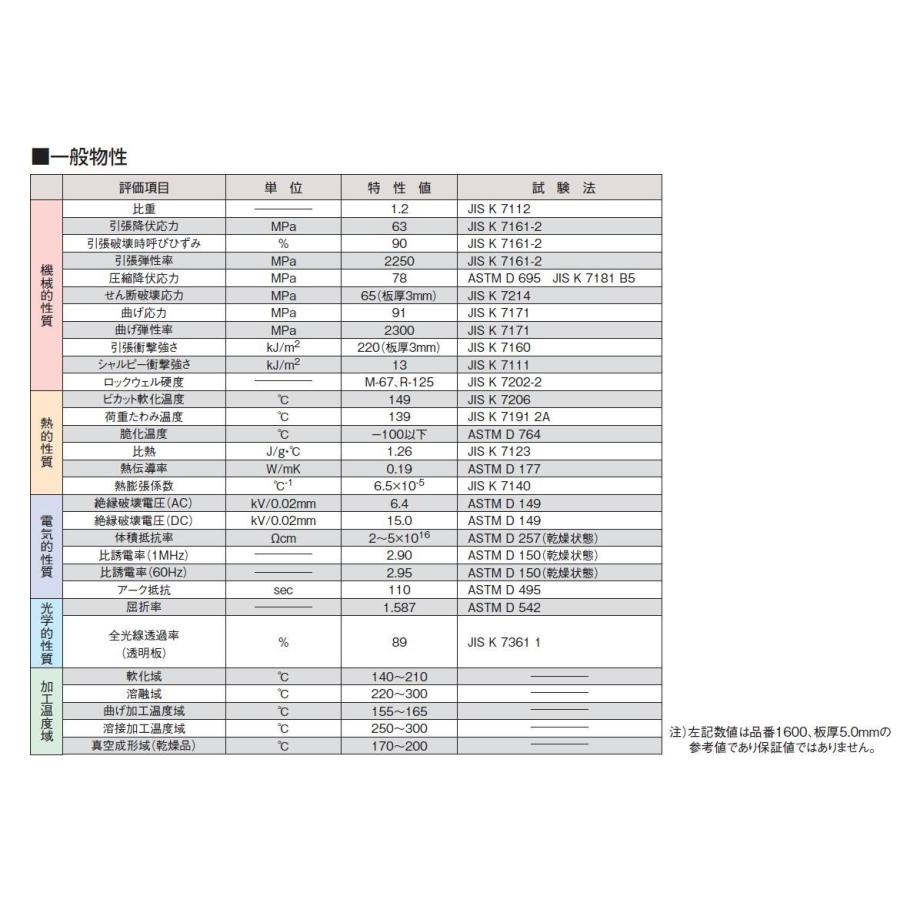 ポリカーボネートプレート 耐候グレード 両面 PCSP 厚み：2mm 1枚 特注
