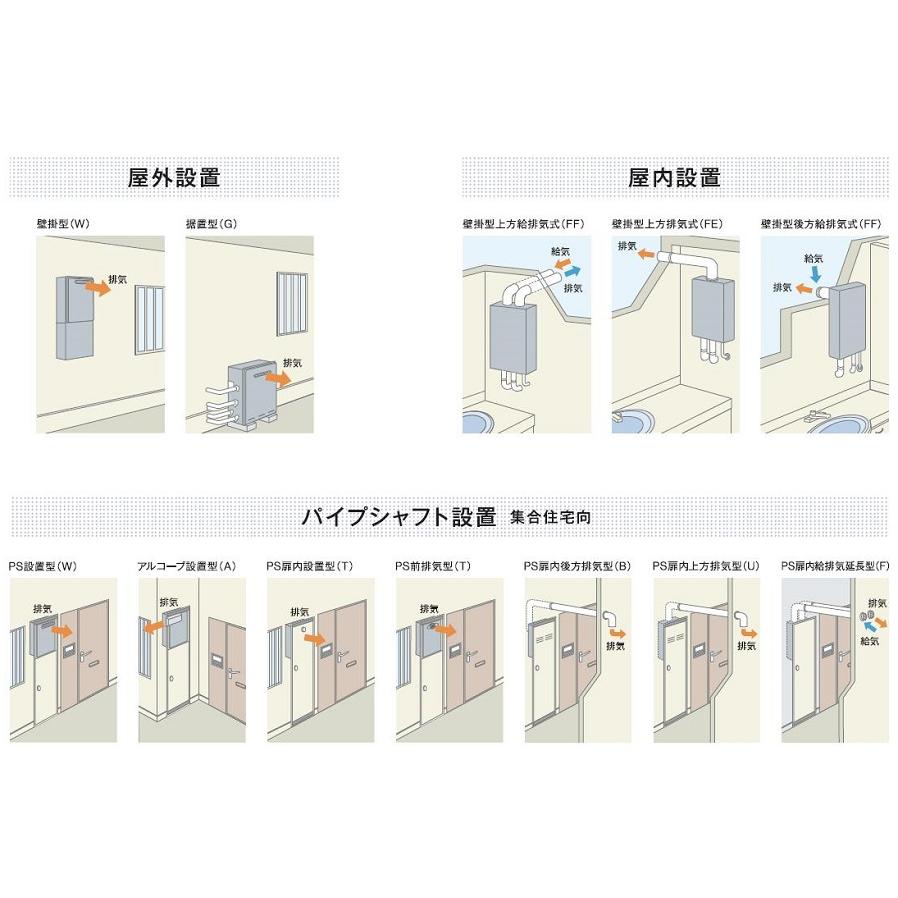 ガス給湯専用機 / 20号 屋外壁掛け・PS設置型 RUX-A2015W(A)-E Rinnai