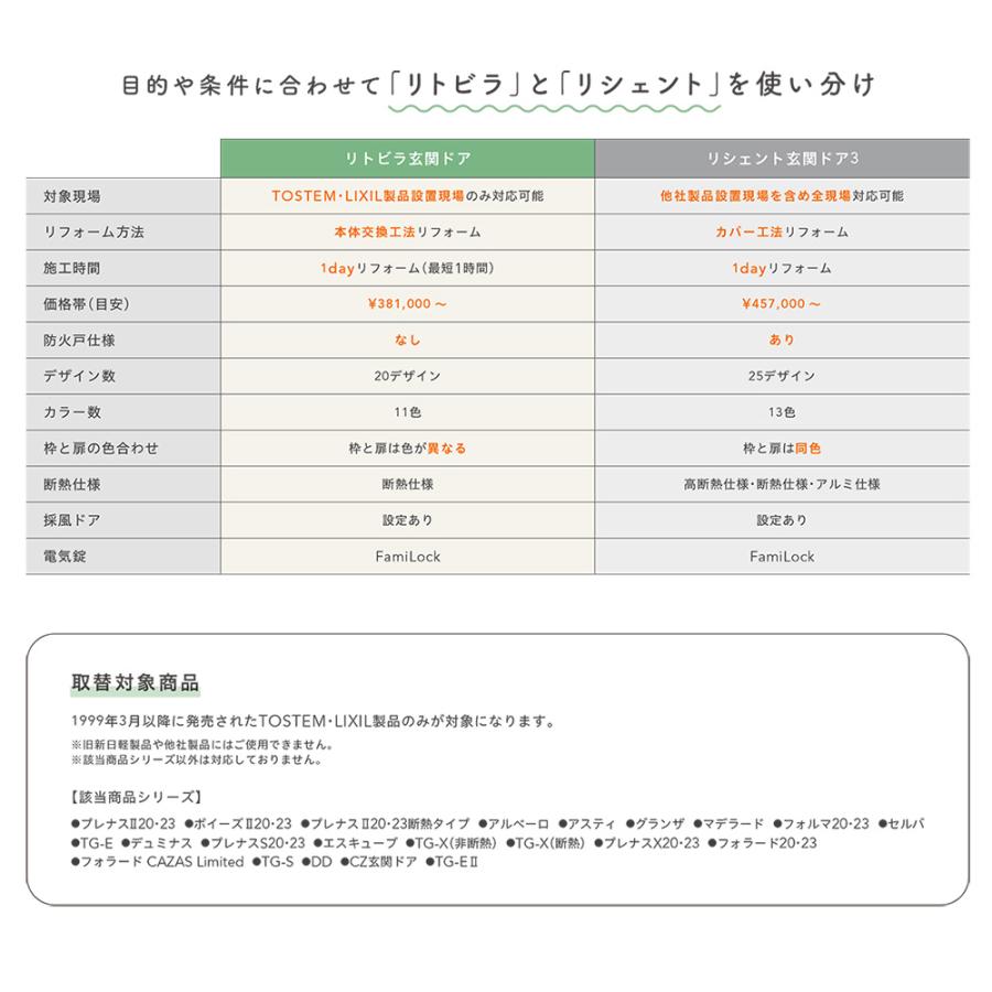 リトビラ 玄関ドア K4 D41型 片開き 特注 FamiLock電池式 本体Dw：813-913mm × Dh：2，005-2，400mm 本体交換工法 断熱 LIXIL リクシル TOSTEM トステム DIY_7