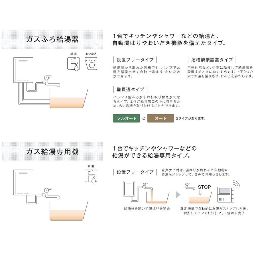 ガスふろ給湯器(オート) / 20号 屋外壁掛型 RUF-205SAW(B) Rinnai
