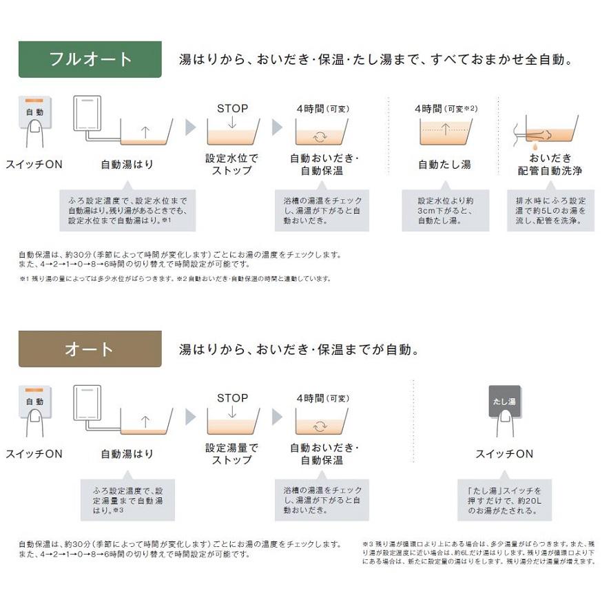 ガスふろ給湯器(オート) / 20号 屋外壁掛型 RUF-205SAW(B) Rinnai