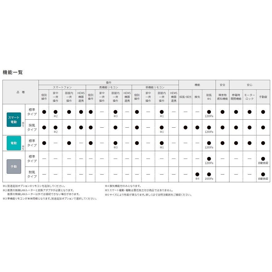 サーモスA シャッター付引違い窓 4枚建て 標準タイプ / 手動 一般複層ガラス仕様  25120 W：2,550mm × H：2,030mm LIXIL リクシル TOSTEM トステムの画像