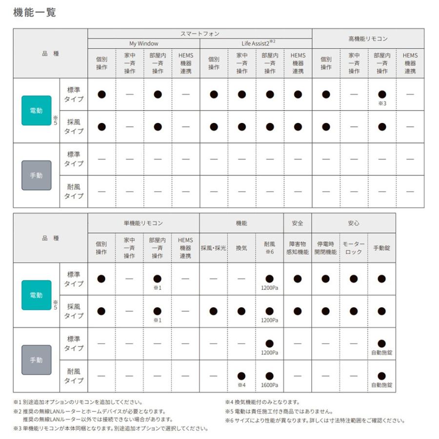 LIXIL セレクトサッシPG シャッター付引違い窓 4枚建て 半外付型