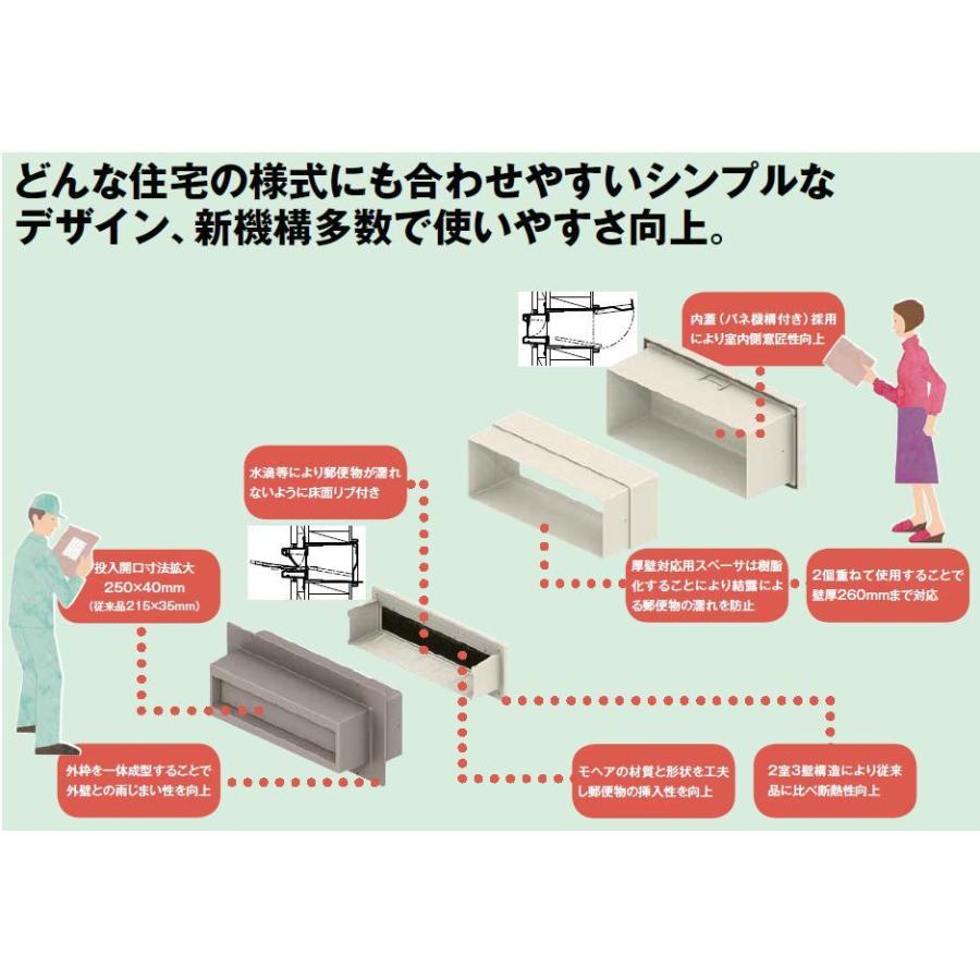 壁付防風ポストぐち 横型 / 1個入り 部品色：ブラック T-1001-DVAD
