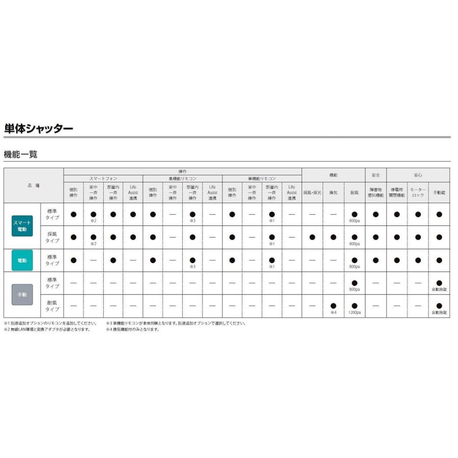 単体シャッター 電動 標準タイプ 先付 連窓 34722 サッシW：3，510mm × サッシH：2，230mm LIXIL リクシル TOSTEM トステム_7