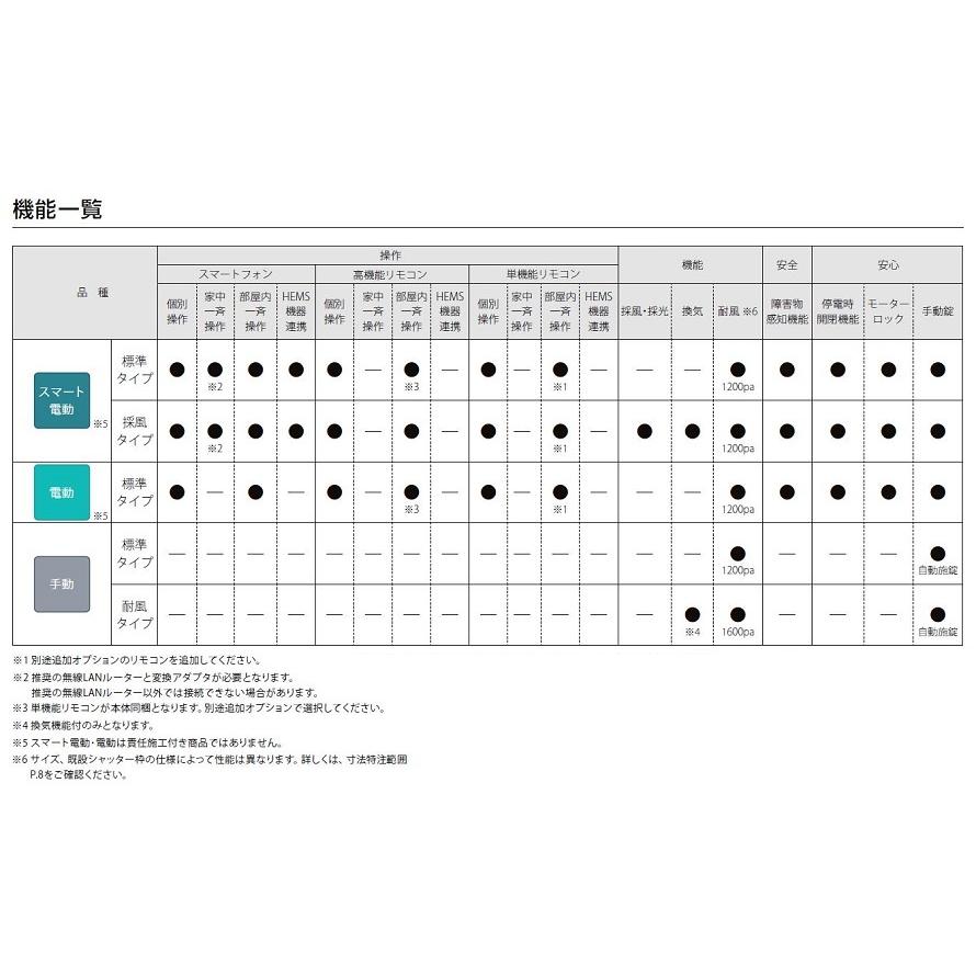 史上最も激安 取替シャッター スマート電動 採風タイプ 特注サイズ Ws 1 5 2 090mm Hs 634 1 154mm Lixil リクシル Tostem トステム 驚きの安さ Gestion Etechnologies Shop