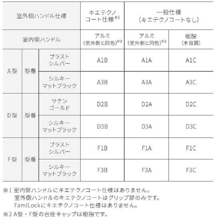 バーハンドル A型 手動 / 片開き用 室内：アルミ(一般仕様) 部品色