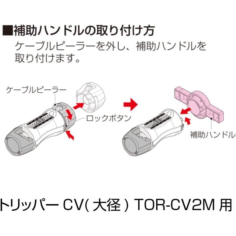 新しいコレクション トリッパーCV 大径 標準セット TOR-CV2HS 樹脂ハードケース付き CV CVD CVT 単心 200 250 325 未来工業  ミライ 電設資材 在庫有