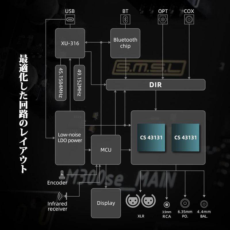 S.M.S.L M300SE D/Aコンバーター Bluetooth 5.0対応/ ハイレゾ対応 / 「CS43131」x2搭載 / バラン CS43131 M300SE D/Aコンバーター Bluetooth 0対応/ ハイレゾ対応 x2搭載 バラン