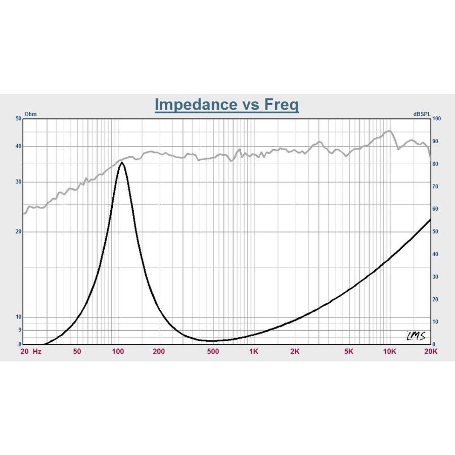 Rady 100×200サイズ DAITO VOICE ダイトーボイス F-80DX 8cm 8Ω フルレンジスピーカー / 8