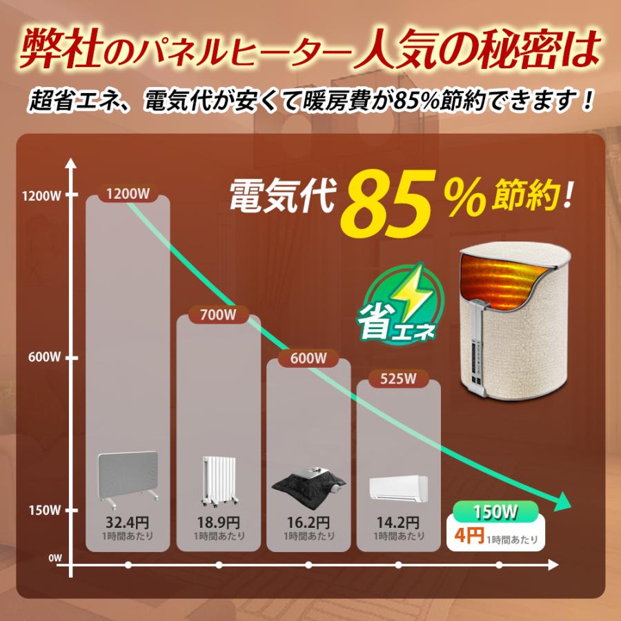 パネルヒーター 足元 ラウンド型 3秒速暖 5段階温度調整 360°発熱 高温版 タイマー 遠赤外線 デスクヒーター 転倒自動OFF 折り畳み式 省エネ 冷え対策 暖房器具｜clarity4c｜05