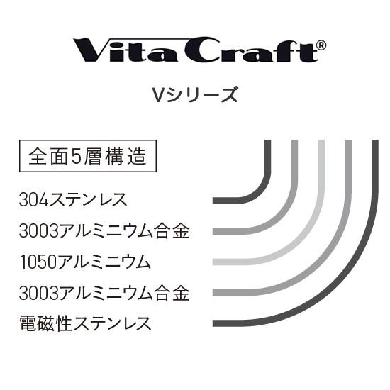 ビタクラフト Vシリーズ 片手鍋 0.9L 5580 ガス IH対応 ステンレス 全面5層構造の画像