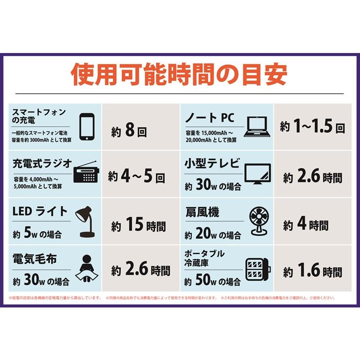 パワーバンクキューブ HBP-80S21W ポータブル電源 80W+ソーラー パワーバンクキューブ HBP-80S21W ポータブル電源 80W+ソーラー