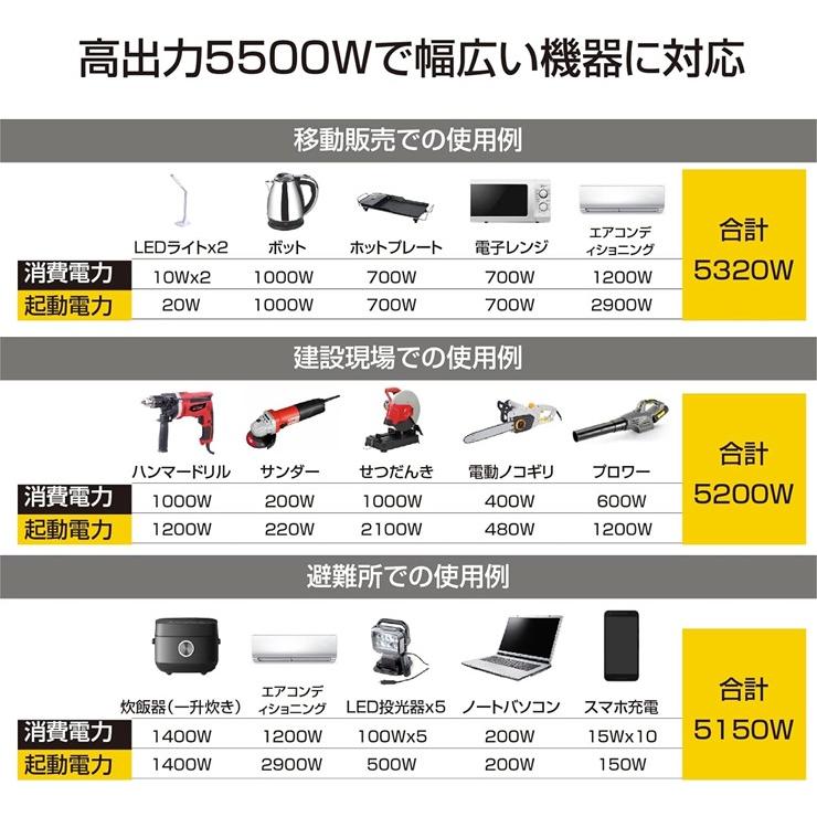 メーカー直送) BS55iED YUKATO インバーター発電機 5.5kVA/5.0kVA 家庭