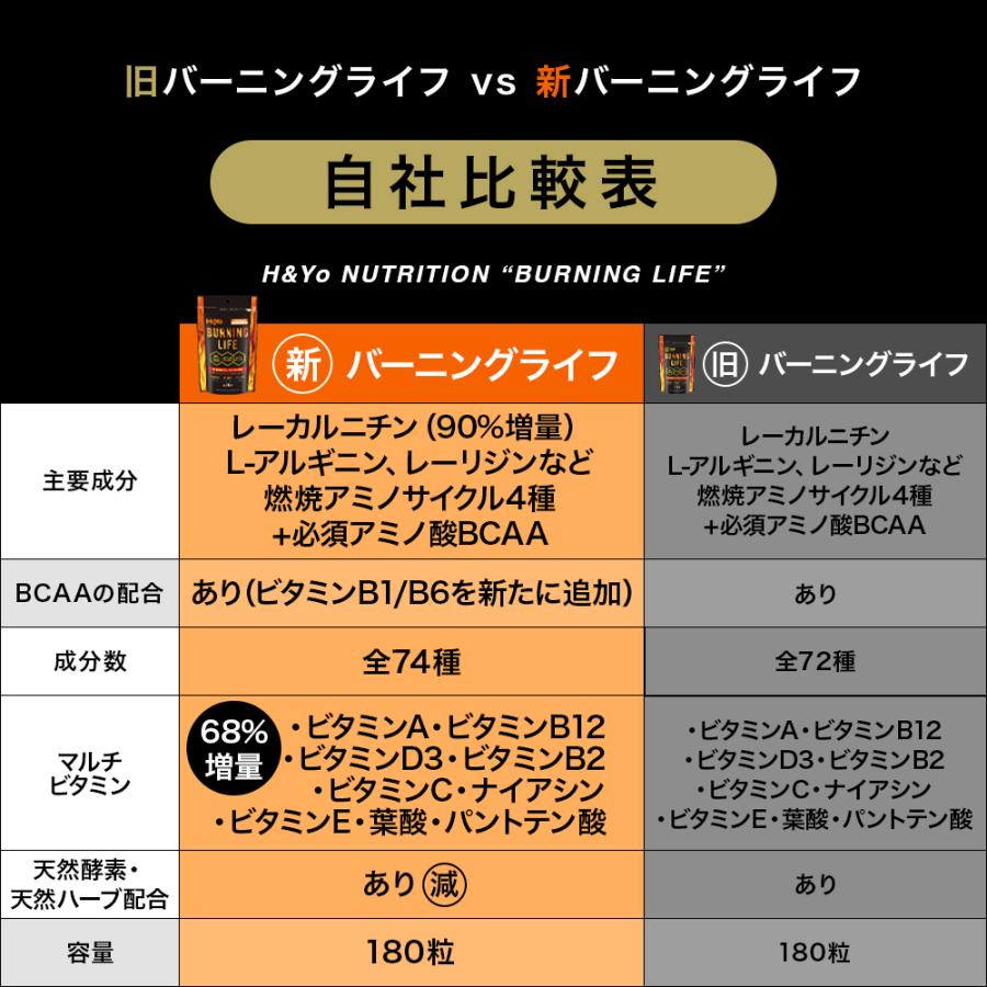H＆Yo fitness 燃焼系サプリ ダイエットサプリ L-カルニチン α‐リポ酸