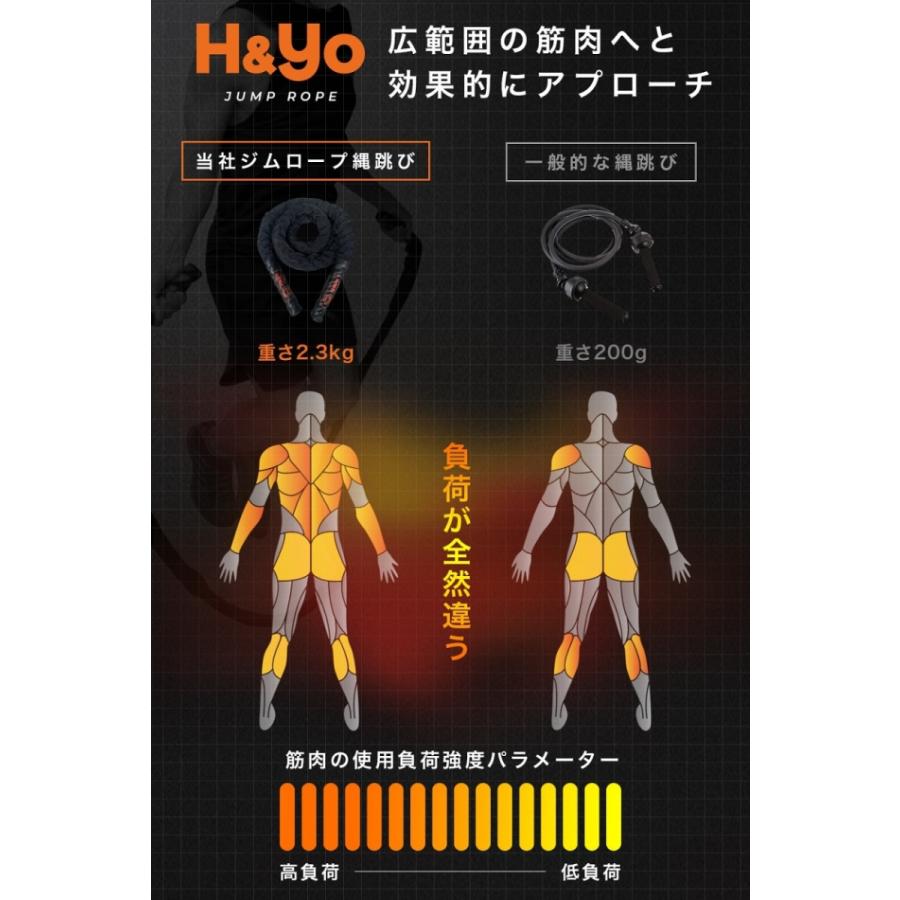 ジムロープなわとび 改良版 極太なわとび 筋トレ縄跳び 筋トレと有酸素運動が同時に実現 男女兼用 ジムロープ バトルロープ トレーニングロープ Njr383 ボディメイク専門店 H Yo Fitness 通販 Yahoo ショッピング