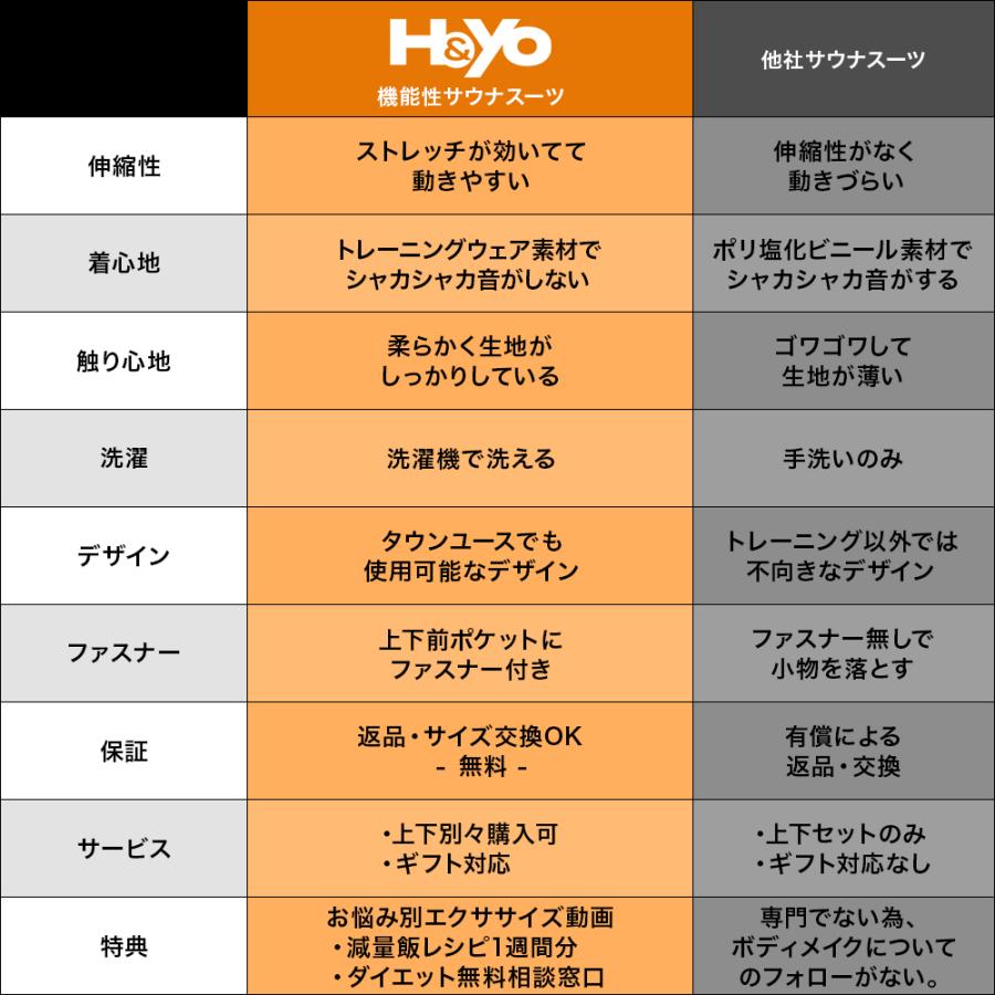 H＆Yo fitness サウナスーツ メンズ レディース 発汗スーツ 減量スーツ